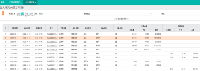 ERP咨詢師在財(cái)務(wù)咨詢領(lǐng)域的待遇分析
