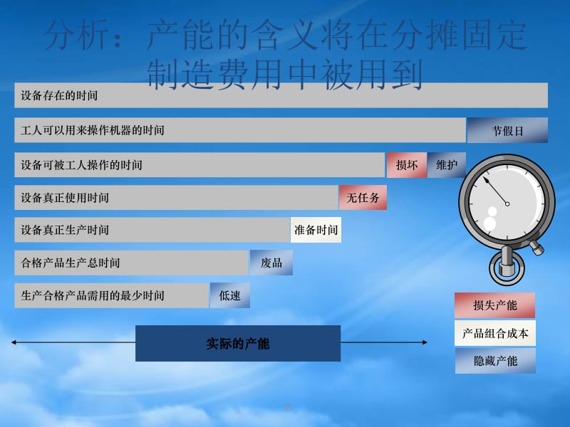 某集團(tuán)成本管理流程咨詢報(bào)告（更新版） 構(gòu)建精細(xì)化成本管控體系，驅(qū)動(dòng)價(jià)值創(chuàng)造