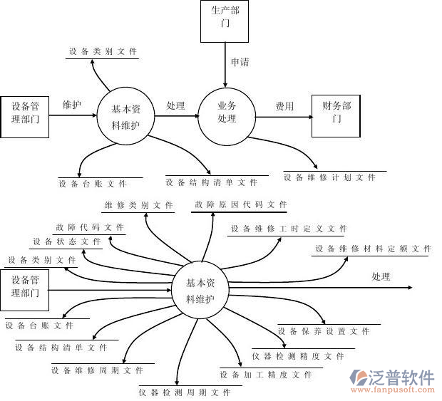 ERP系統(tǒng)一年費(fèi)用全解析 財(cái)務(wù)顧問的實(shí)用建議