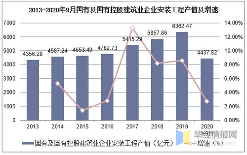 智能化建筑安裝驅動行業發展 從現狀分析到未來趨勢
