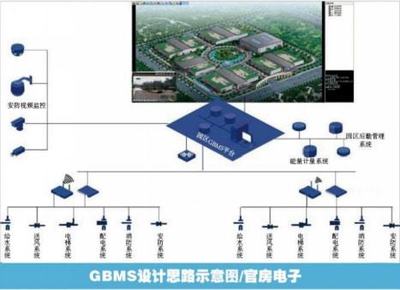 傳統建筑智能化系統的轉型升級 官房電子智能化系統工程實踐