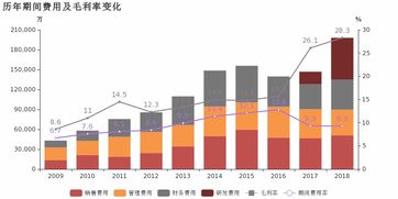 魯西化工2018年歸母凈利潤同比大增57.3%，化工新材料產品成核心驅動力