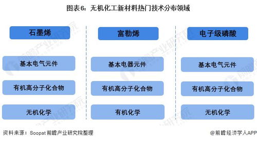 2021年中國化工新材料行業(yè) 政策驅(qū)動(dòng)下的技術(shù)市場(chǎng)現(xiàn)狀與發(fā)展趨勢(shì)分析