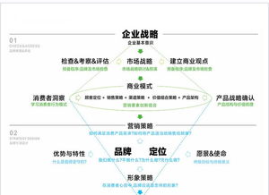 火速科技 以戰(zhàn)略定位為核，引領(lǐng)白酒品牌創(chuàng)意設(shè)計(jì)與營銷新浪潮