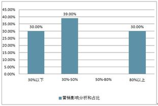 2019-2025年中國汽車營銷策劃市場深度評估及投資戰(zhàn)略研究報(bào)告