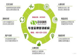 西安專業(yè)品牌營銷策劃機(jī)構(gòu) 如何選擇供應(yīng)效果好的品牌營銷策劃服務(wù)
